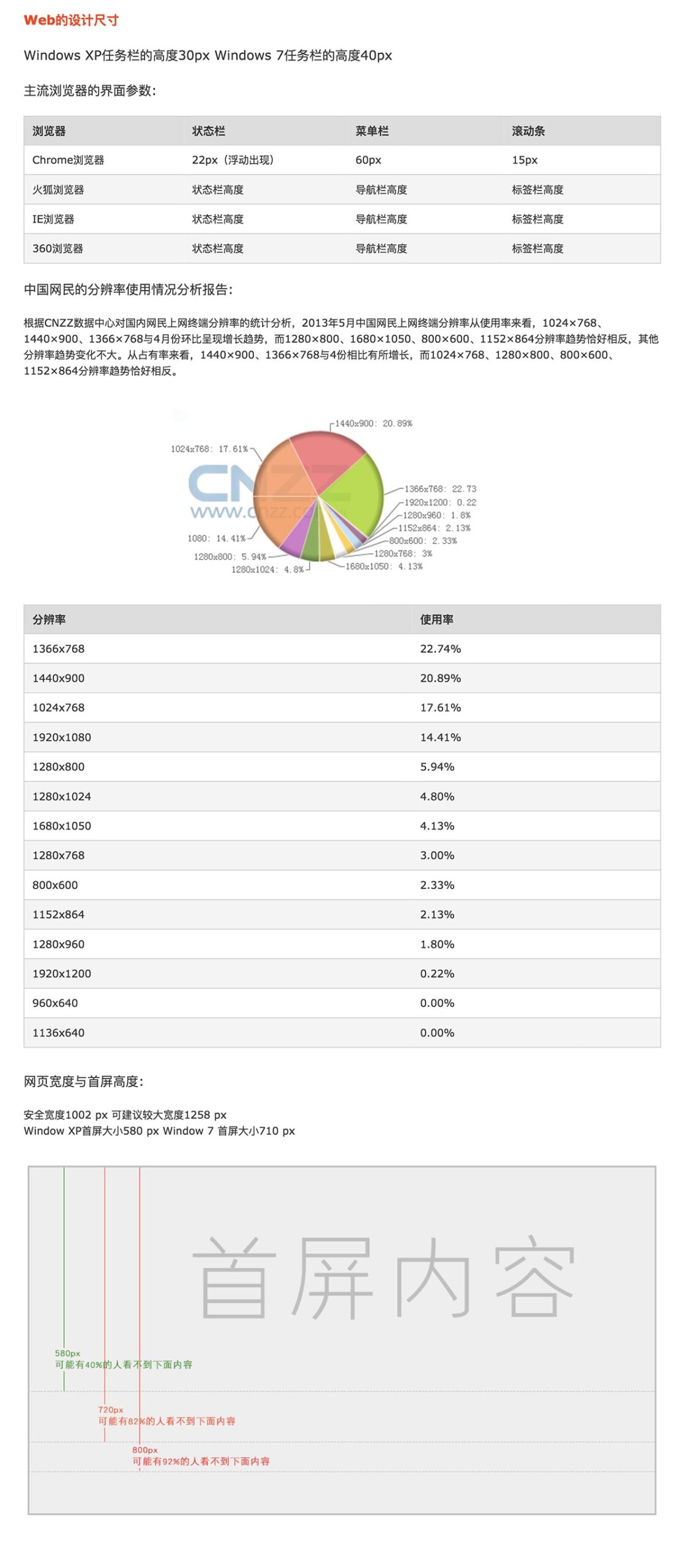 图片[43]-设计规范大全-星火工作站