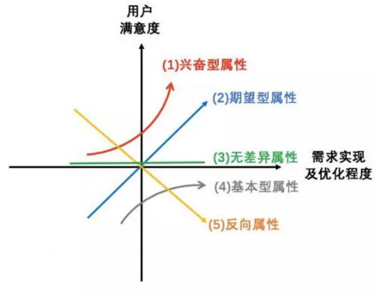 如何确定需求优先级-产品开发交流论坛-产品板块专区-星火工作站