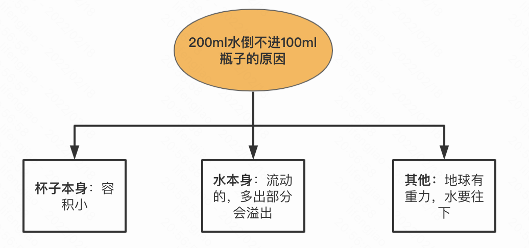 如何利用结构化思维写好分析报告？-工作讨论交流论坛-其他讨论专区-星火工作站