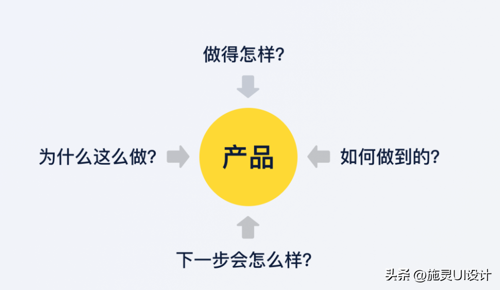竞品分析 ︳互联网产品如何做竞品分析？-交互设计交流论坛-设计板块专区-星火工作站