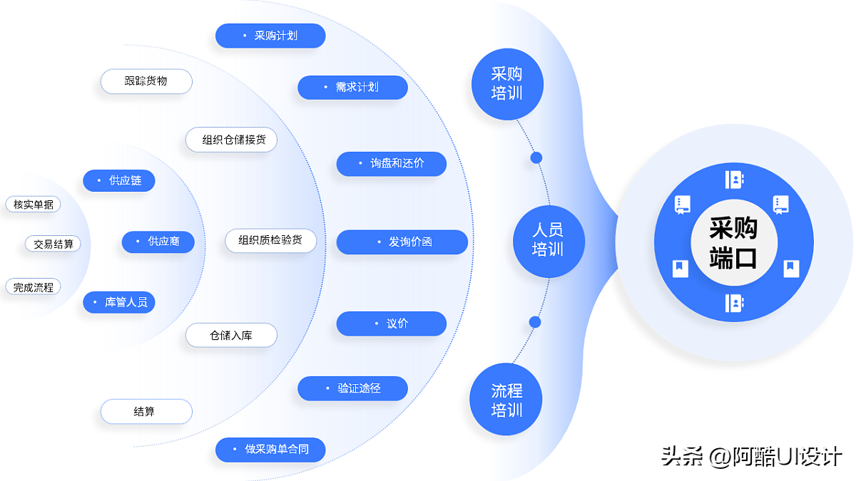 超燃25页逻辑架构-工作讨论交流论坛-其他讨论专区-星火工作站